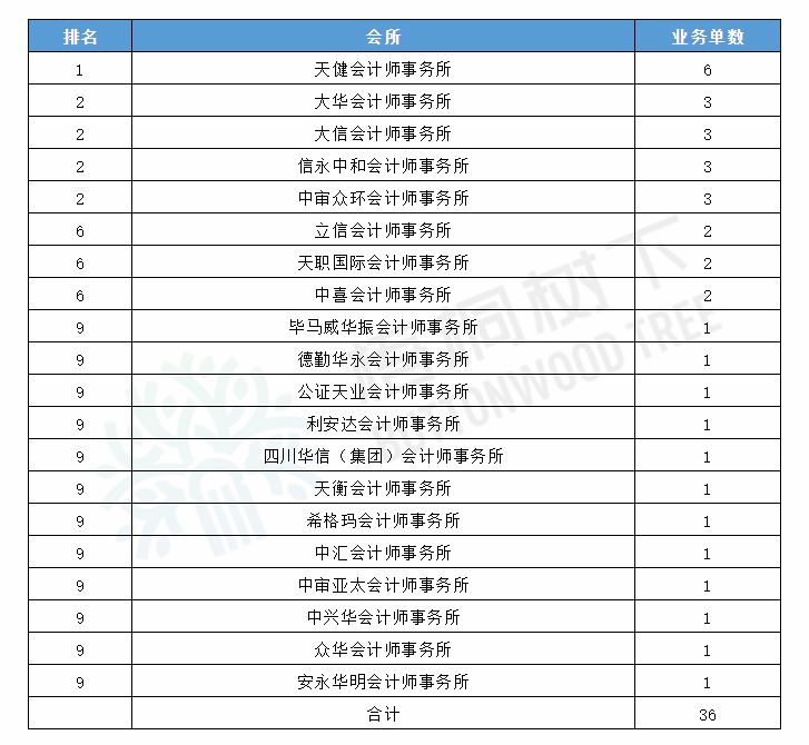 并购 排名_百家姓排名图片(3)