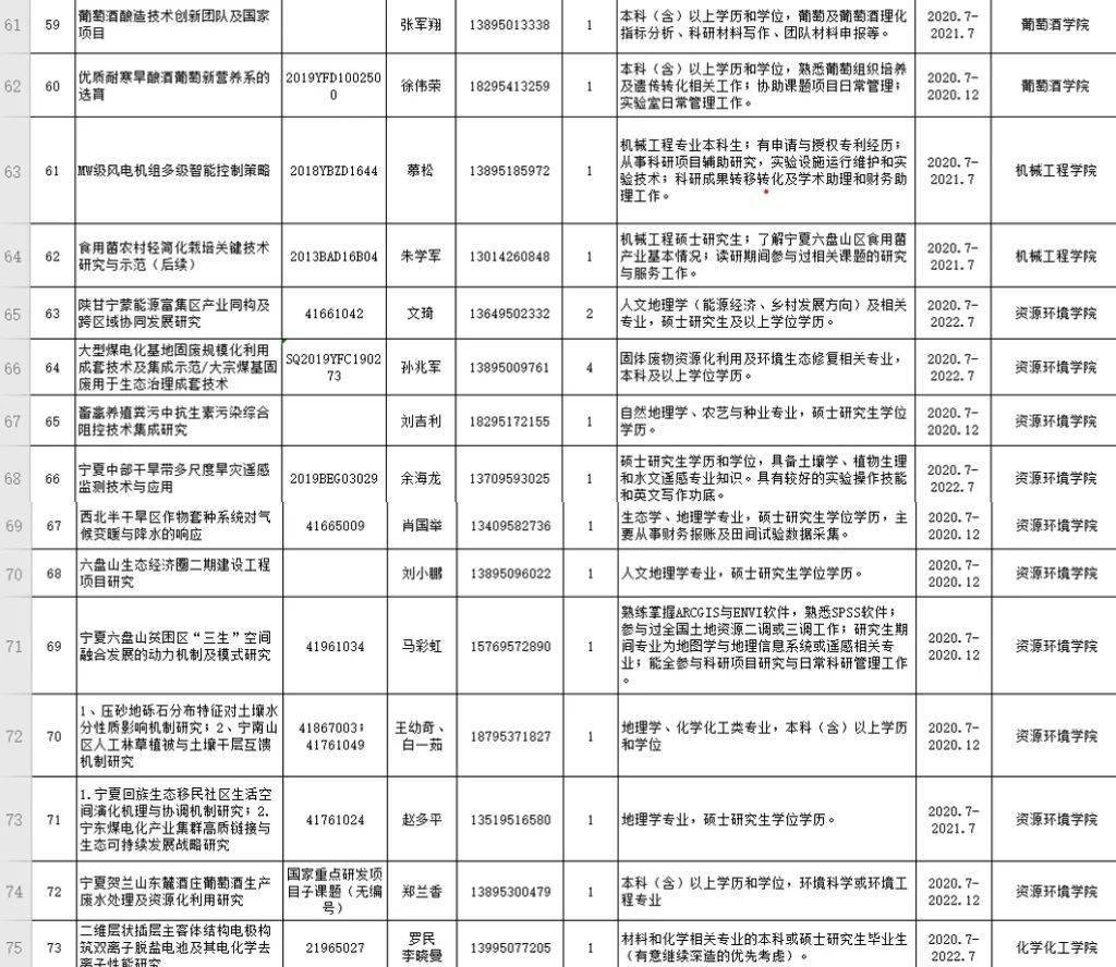 科研助理招聘_北京大学国家治理研究院科研助理招聘启事