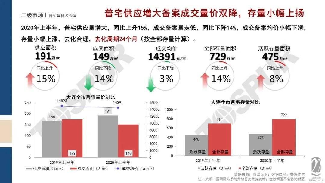 2020年上半年大连市g_大连市公交集团报名表