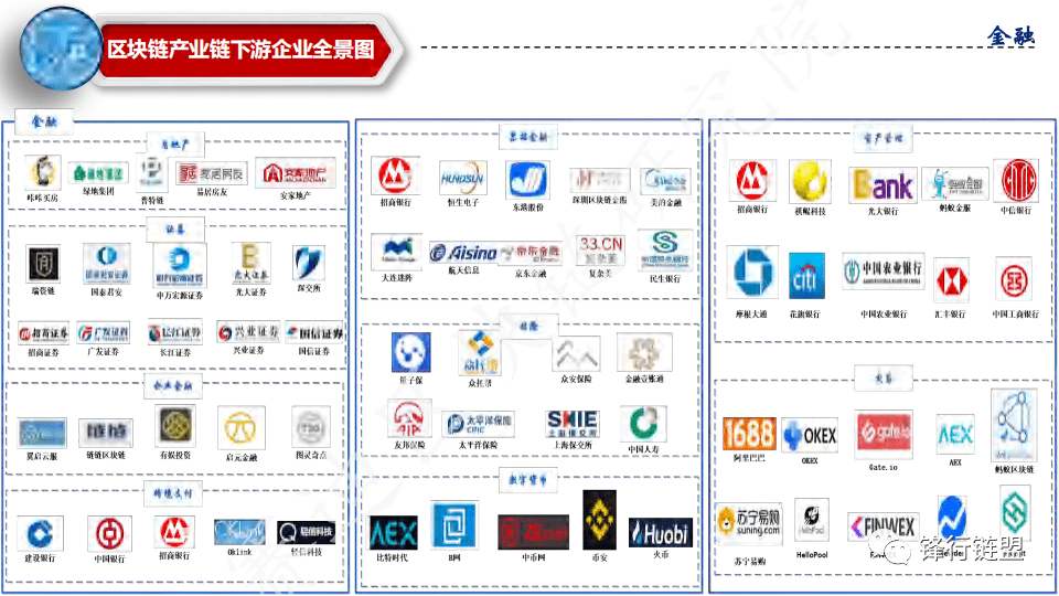 中国区块链产业全景图