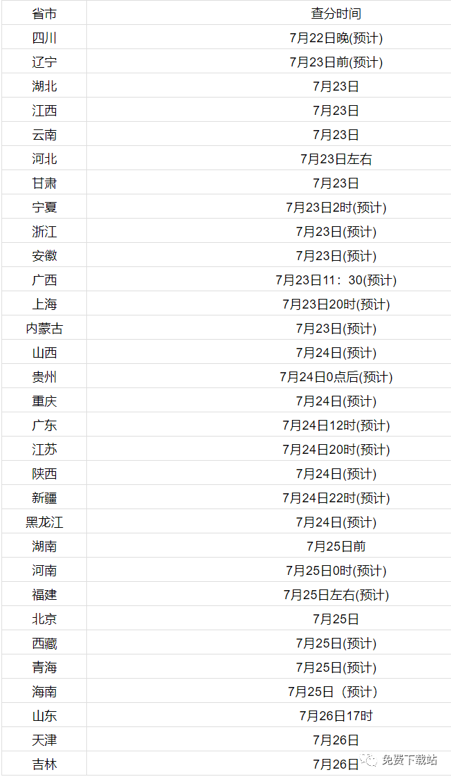 2020年高考如何查排名_山东2020年普通高考录取去向查询系统开通