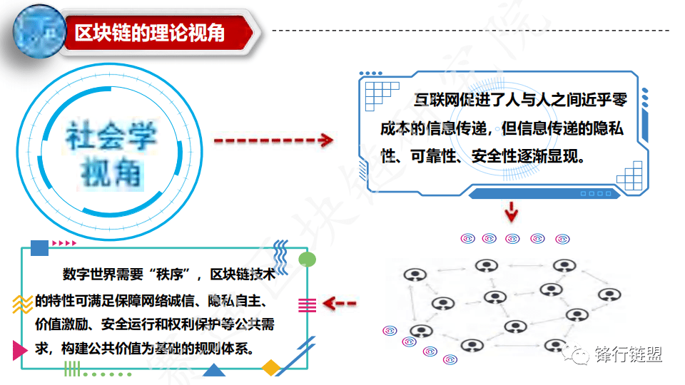 中国区块链产业全景图