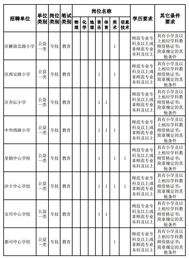 菏泽市2020年总人口_菏泽市2000年地图(2)