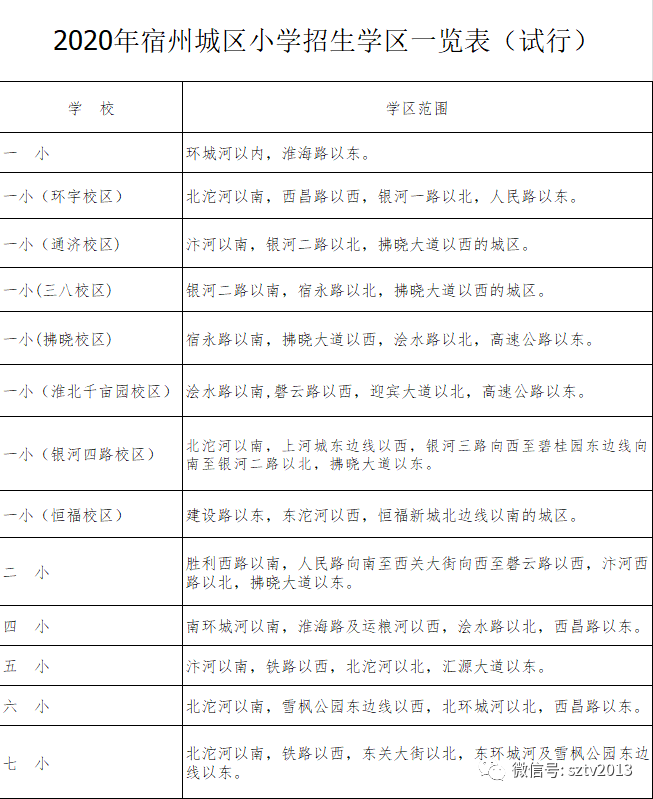 定了2020年宿州城区小学招生学区划分出炉家长必看