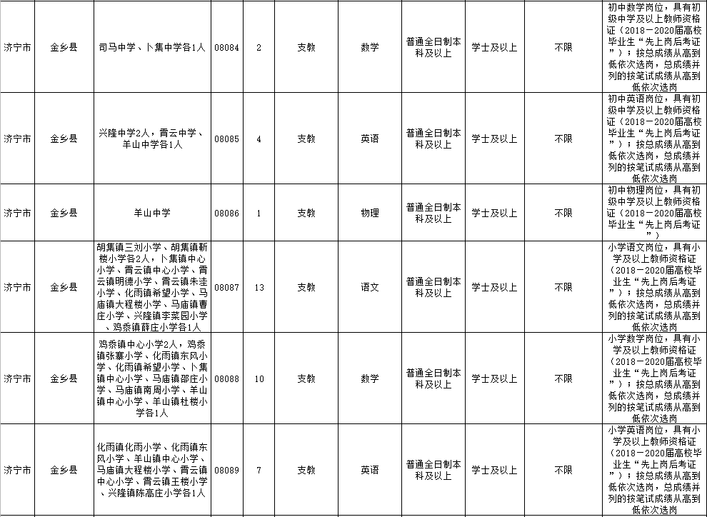 济宁|2020年济宁“三支一扶”计划招募公告发布 7月14日起报名