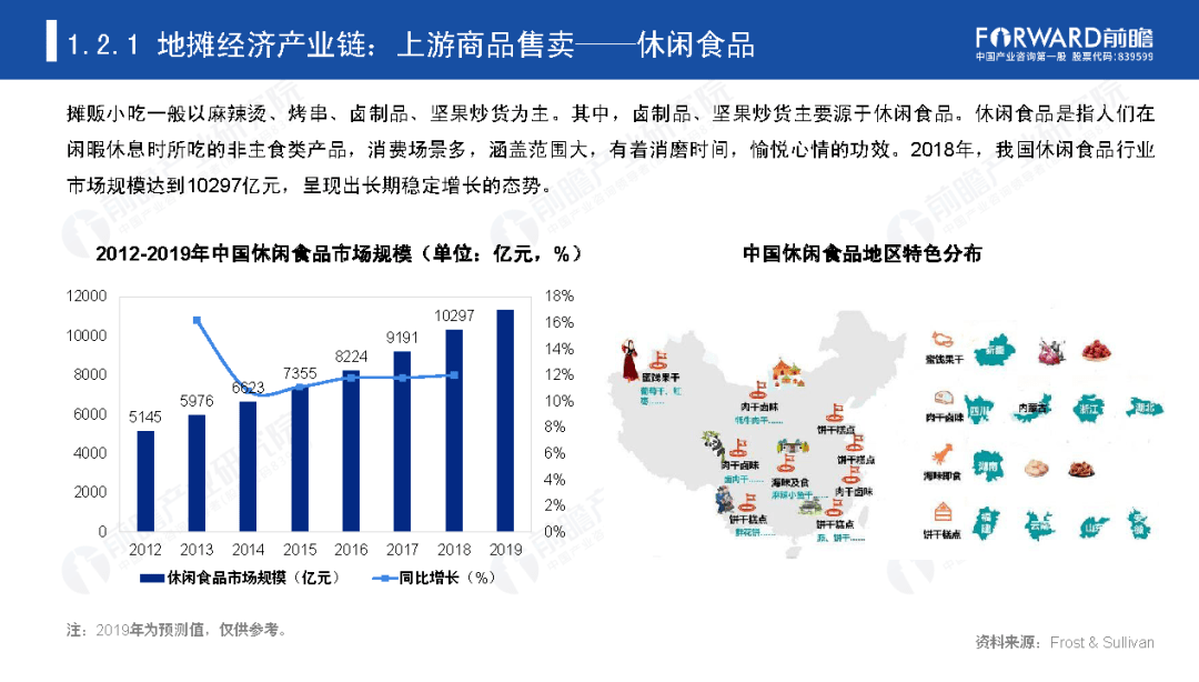 我国的地摊经济总量_地摊经济(2)