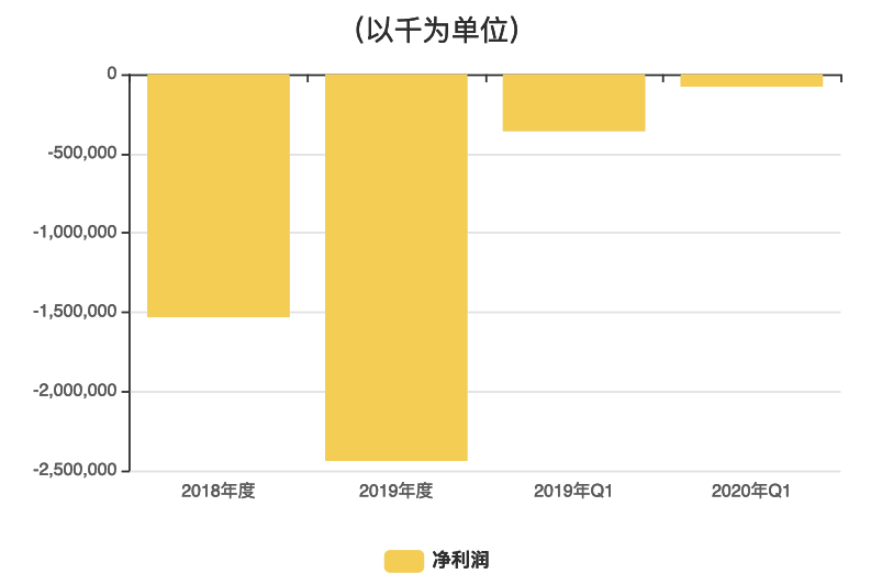 李想|王兴急着变现，李想心急求钱