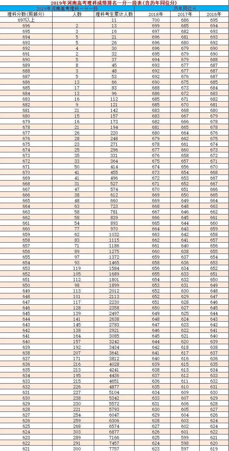 中国各省人口历年_中国各省人口分布图