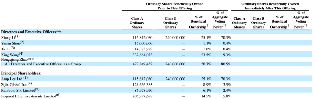 李想|王兴急着变现，李想心急求钱