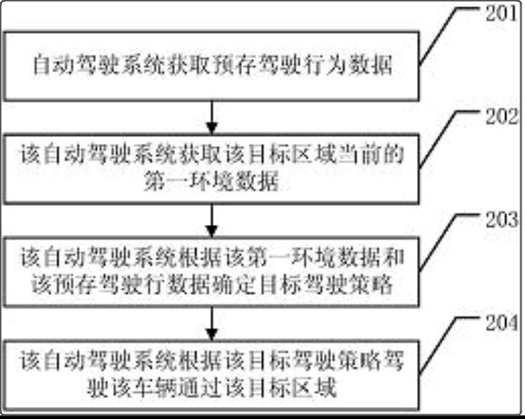 自动|华为申请自动驾驶相关专利