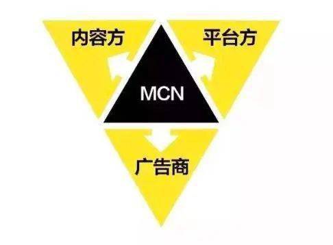 哪家mcn机构好?自媒体/网红就找托普众联