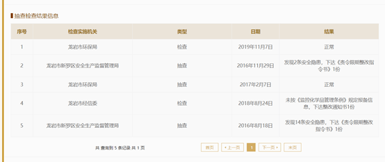 火情|突发！“科创板生物柴油第一股”公司发生火情，已致2人失踪！曾多次因安全隐患被责令整改