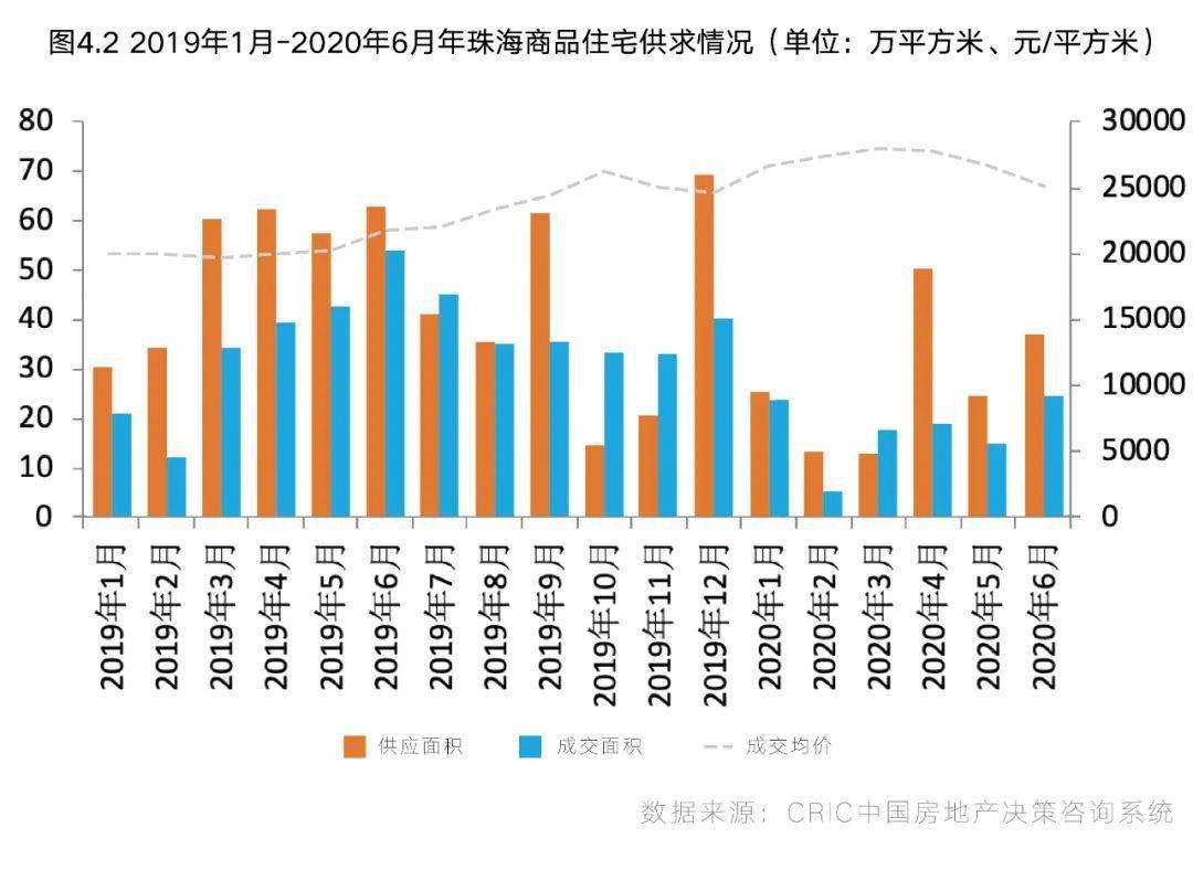 GDP对于楼市影响(3)