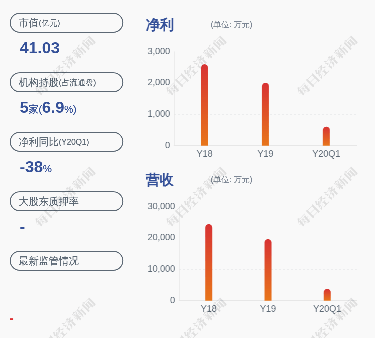复牌|复牌了!汇金科技:拟收购卓沃网络100%股权 7月13日复牌