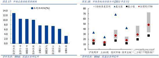 国盛策略：中长期看好科技和消费三季度科技将是最强主线