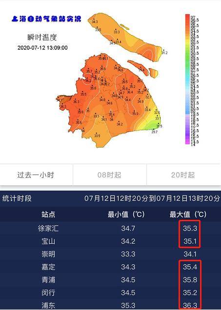 热热热35℃ ,上海今夏首个高温日诞生!出梅有望了?