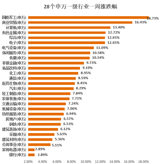 第二季度gdp公布时间2020_美元风暴即将来袭 黄金须密切关注1287关口(2)