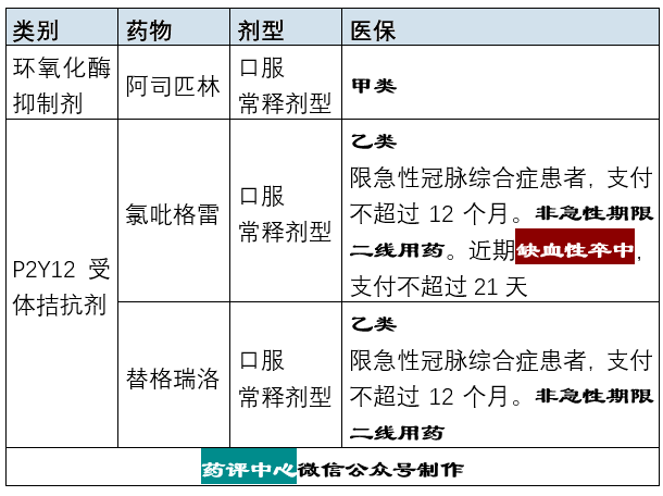 替格瑞洛和氯吡格雷之间的区别