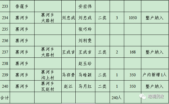 崆峒区2020年常住人口_平凉市崆峒区图片