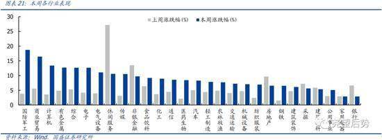 国盛策略：中长期看好科技和消费三季度科技将是最强主线