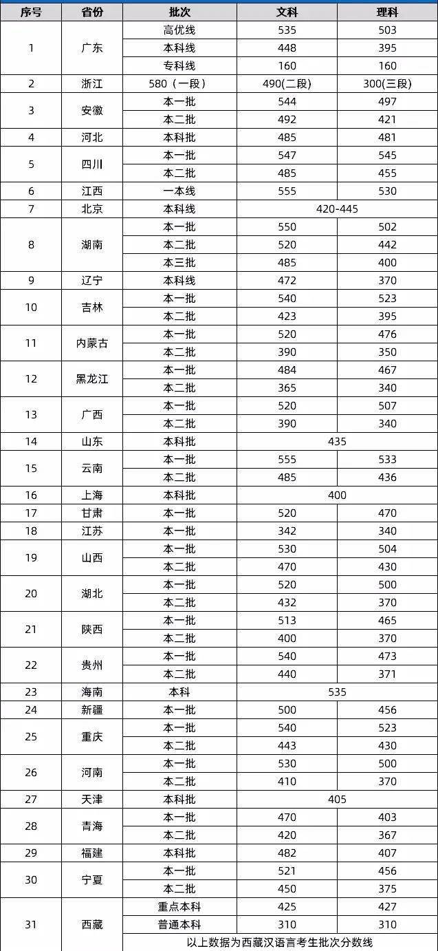 人口数量英_中国人口数量变化图(3)