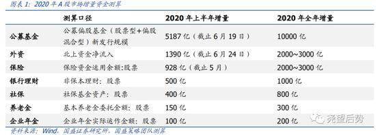 国盛策略：中长期看好科技和消费三季度科技将是最强主线