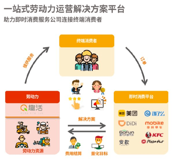 持续亏损！美团“包工头”趣活仍赴美敲钟，骑手：他们压榨劳动力