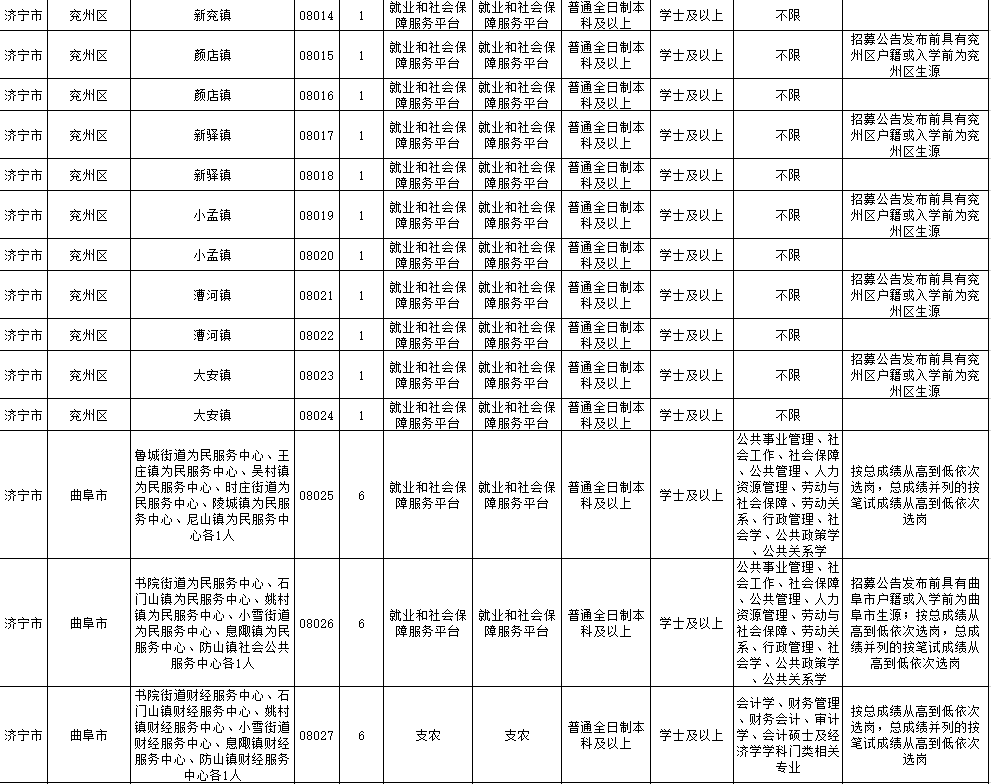 济宁|2020年济宁“三支一扶”计划招募公告发布 7月14日起报名
