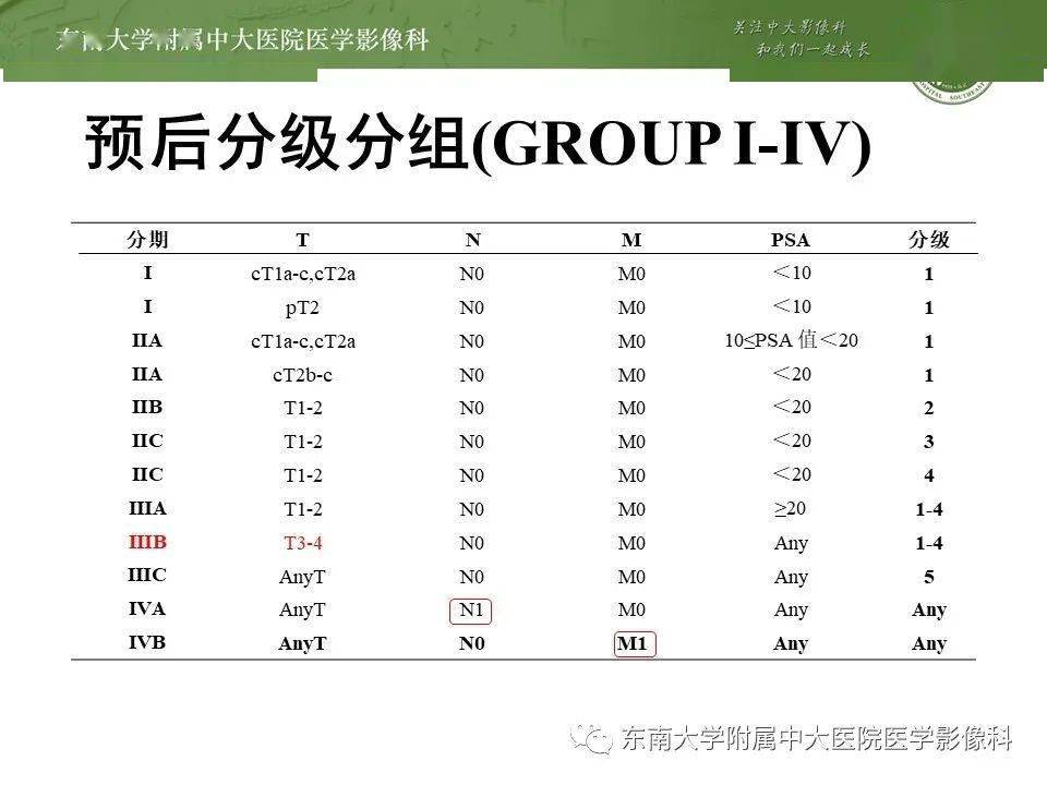 前列腺癌tnm分期