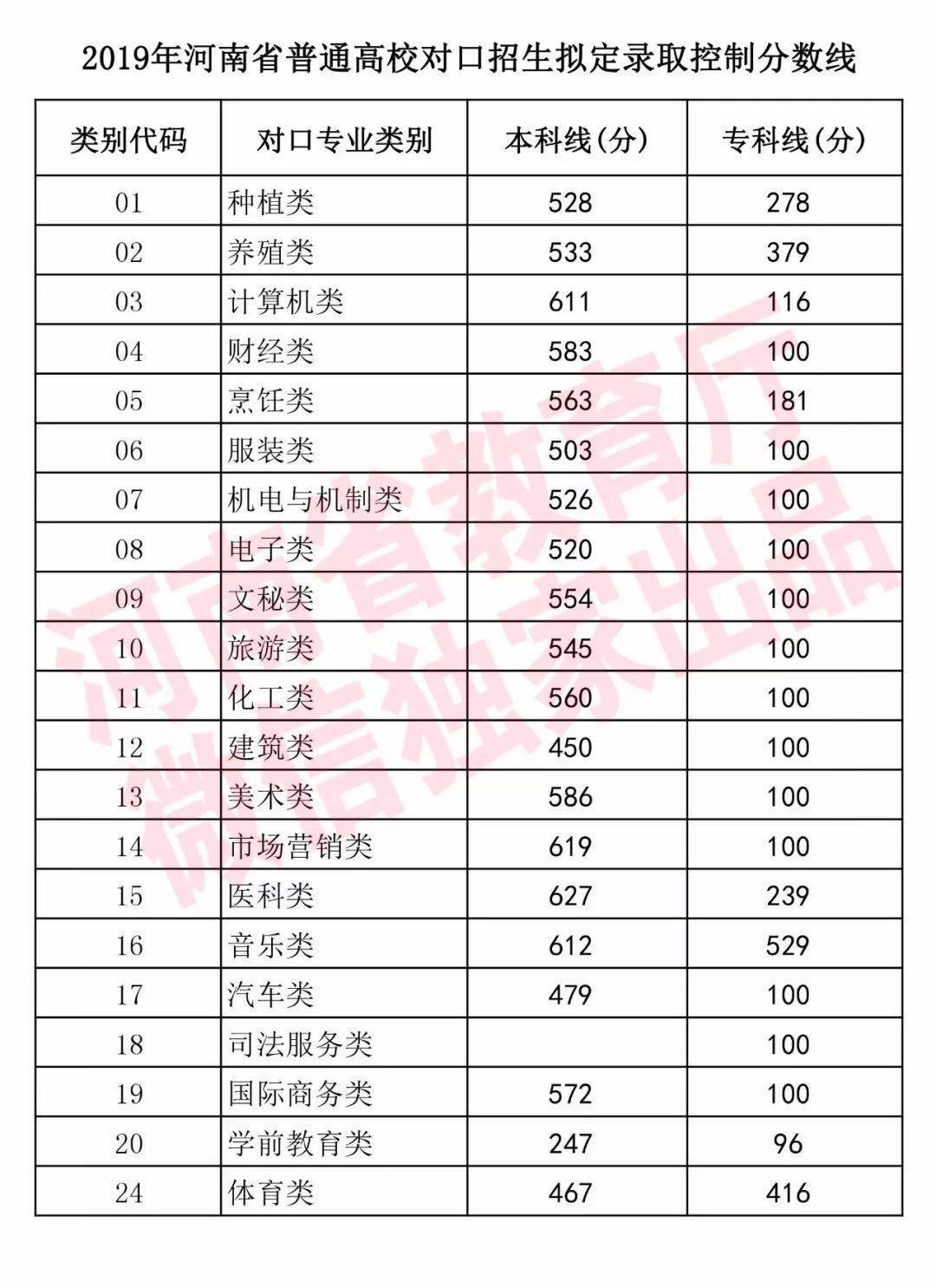 中国各省人口历年_中国各省人口分布图