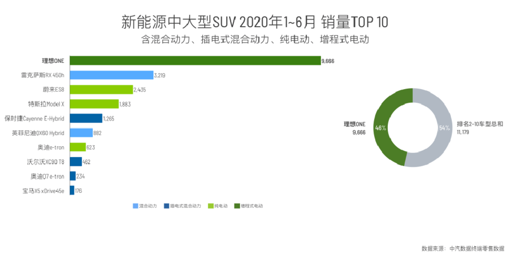 李想|王兴急着变现，李想心急求钱