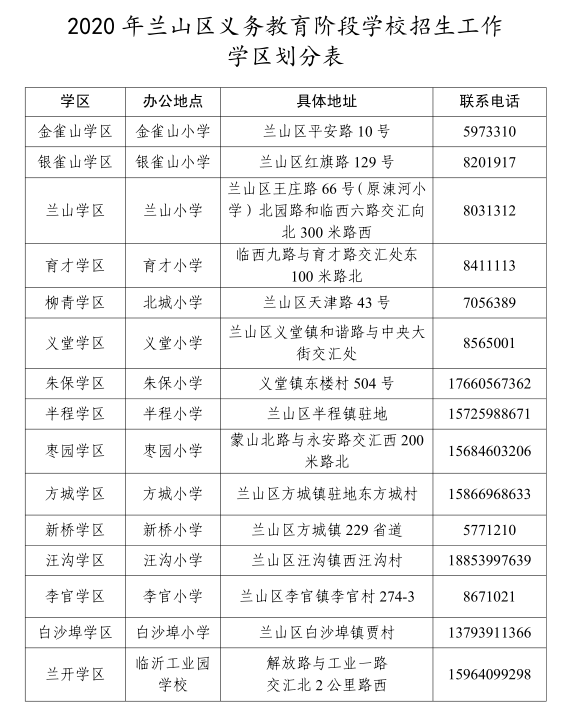 2020年兰山区中小学招生划片来了!临沂家长速看!