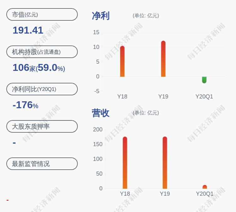 交易|交易异动！鄂武商Ａ：无应披露而未披露的重大事项