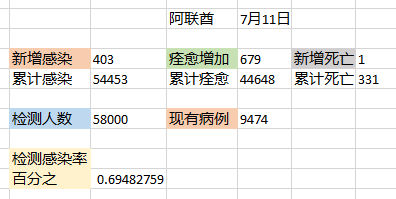 2020年迪拜gdp_迪拜gdp(2)