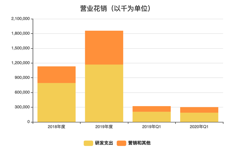 李想|王兴急着变现，李想心急求钱