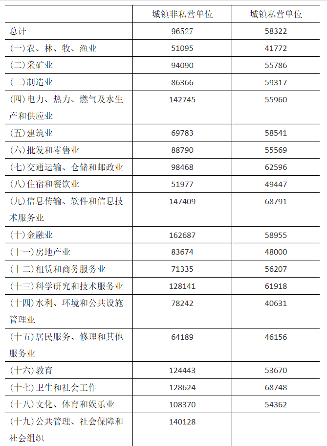 余姚人口平均收入是多少_余姚舜宇全是美女(3)