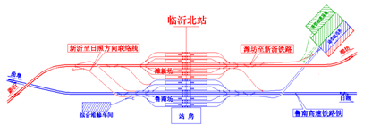 沿日兰高速铁路北侧并行引入临沂北站,从临沂北站出站后折向南,先后