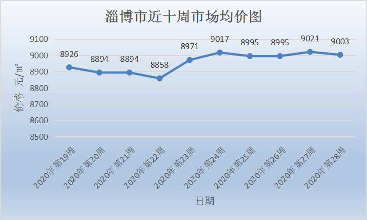 文昌的gdp