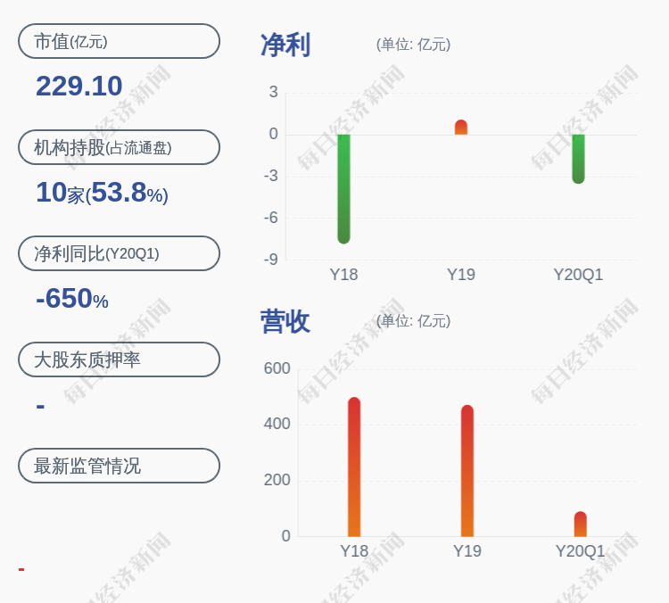 股份|江淮汽车：5%以上股东建投投资已减持约1893万股