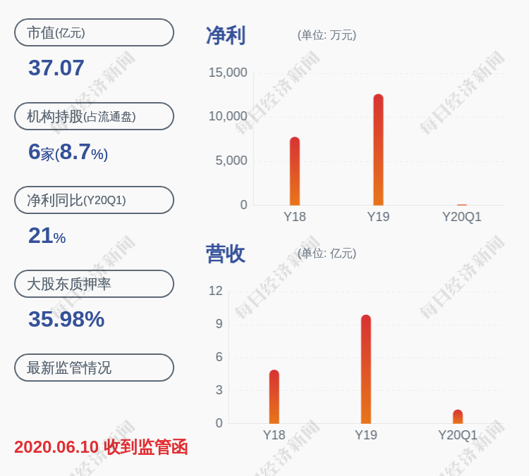居留权|天铁股份：股东王美雨减持约585万股，减持计划实施完毕