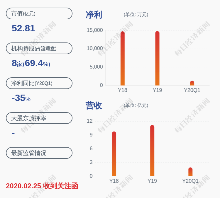 影响|小心！麦克奥迪：预计2020年半年度净利润为3610万~4899万元，同比下降5%~30%
