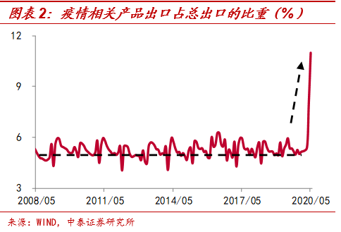 疫情|?中国出口韧性为何如此强