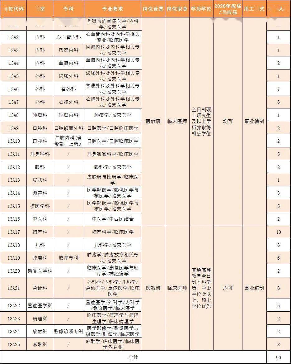 中山大学孙逸仙纪念医院深汕中心医院公开招聘事业单位工作人员公告