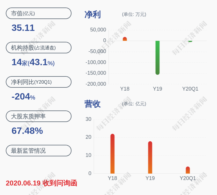 股东|小心！宜华健康：控股股东宜华集团部分2.19亿股被轮候冻结