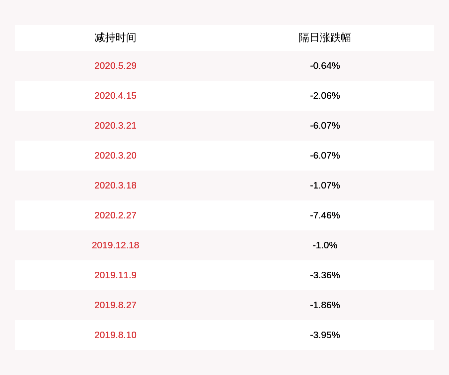 交易|注意！盛和资源：股东黄平和沃本新材拟减持合计不超过约2903万股