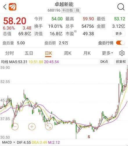 柴油|突发！＂科创板生物柴油第一股＂公司发生火情，已致2人失踪！曾多次因安全隐患被责令整改