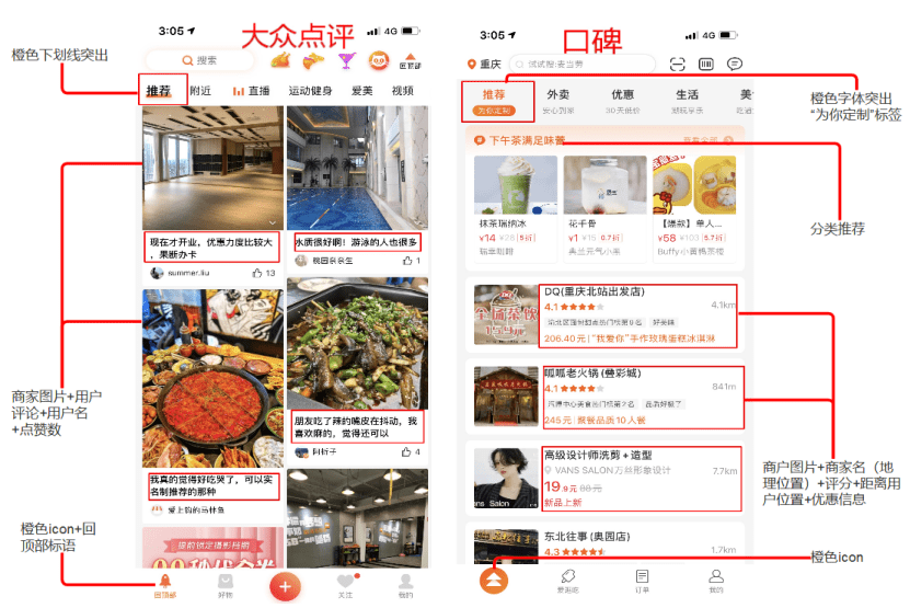 大众点评首页推荐模块竞品分析