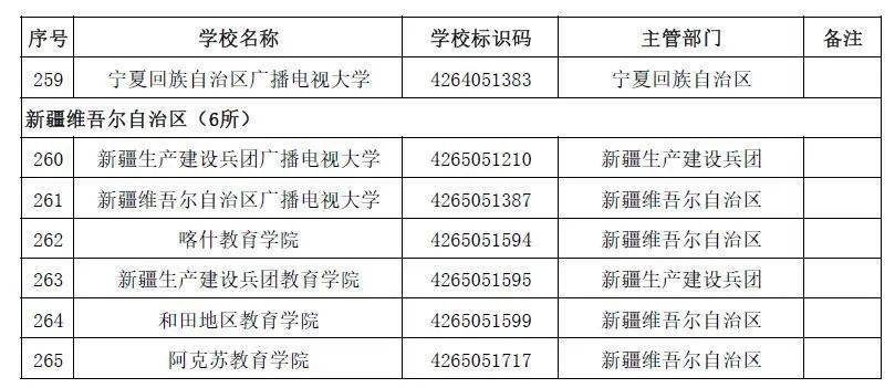 教育部发布2020最新全国高校名单