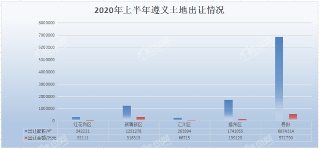 遵义市2020年上半年G_遵义市2020地区规划图
