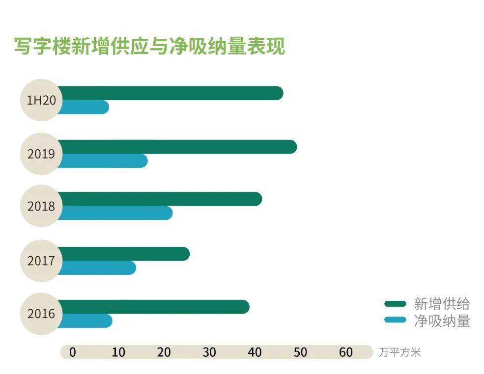 武汉市2020年上半年G_武汉市地图(2)